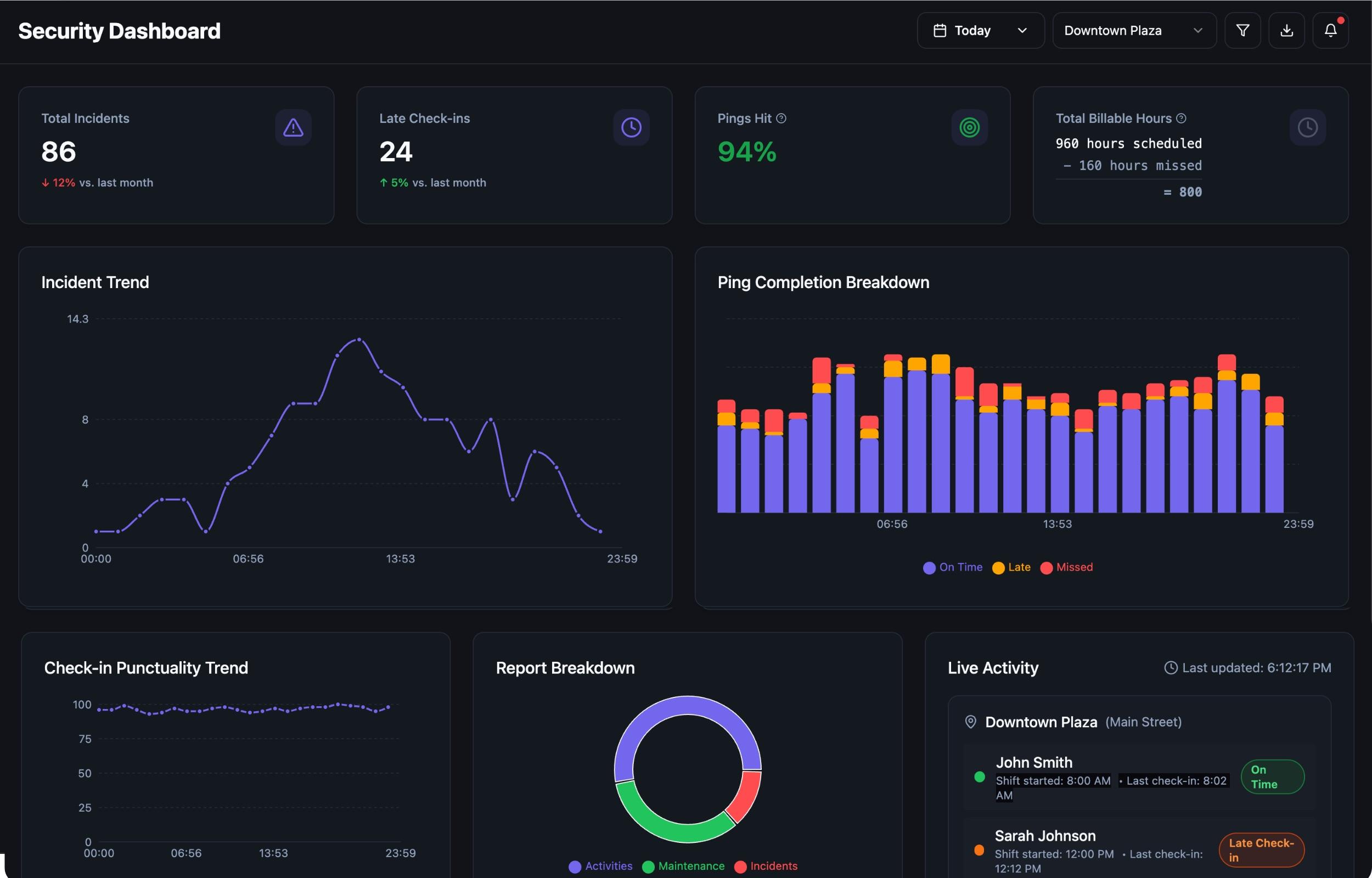 Guard Owl Security Management Dashboard