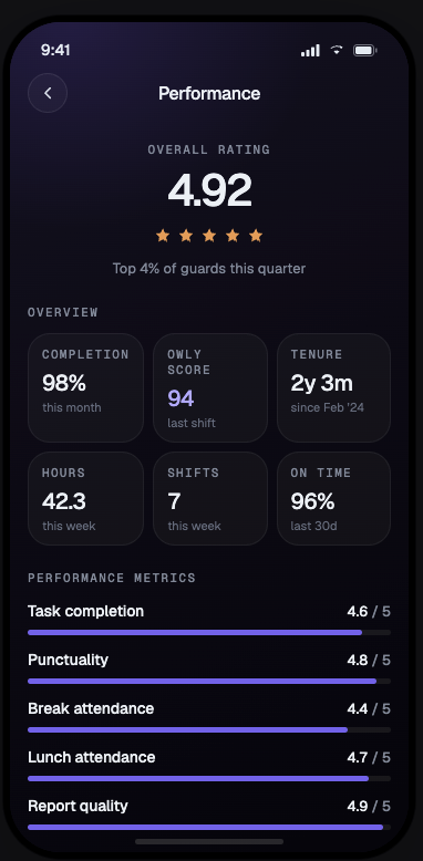 Guard Owl app - guard profile with 4.92 rating, certifications and settings